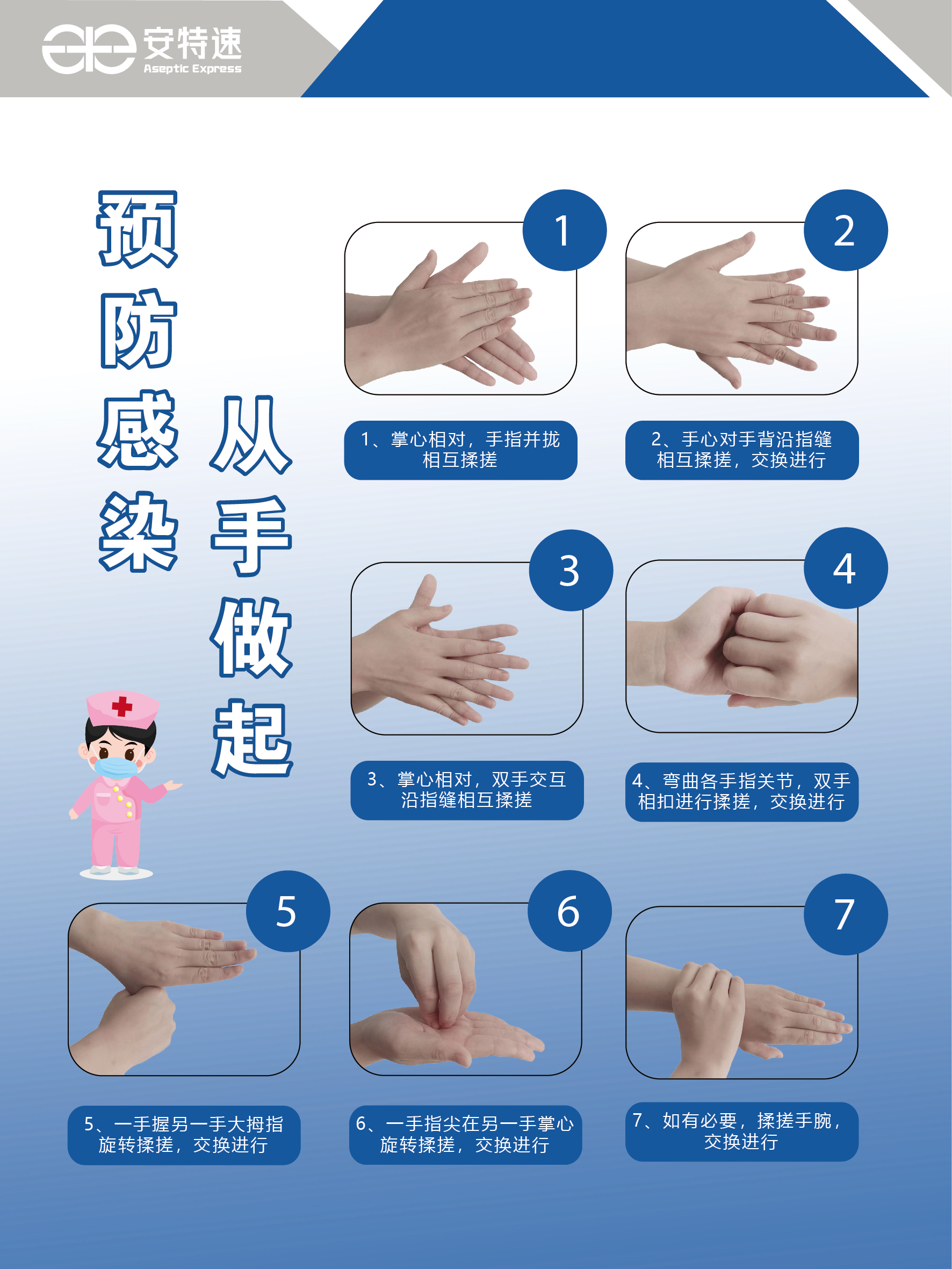 醫(yī)務人員手衛(wèi)生規(guī)范