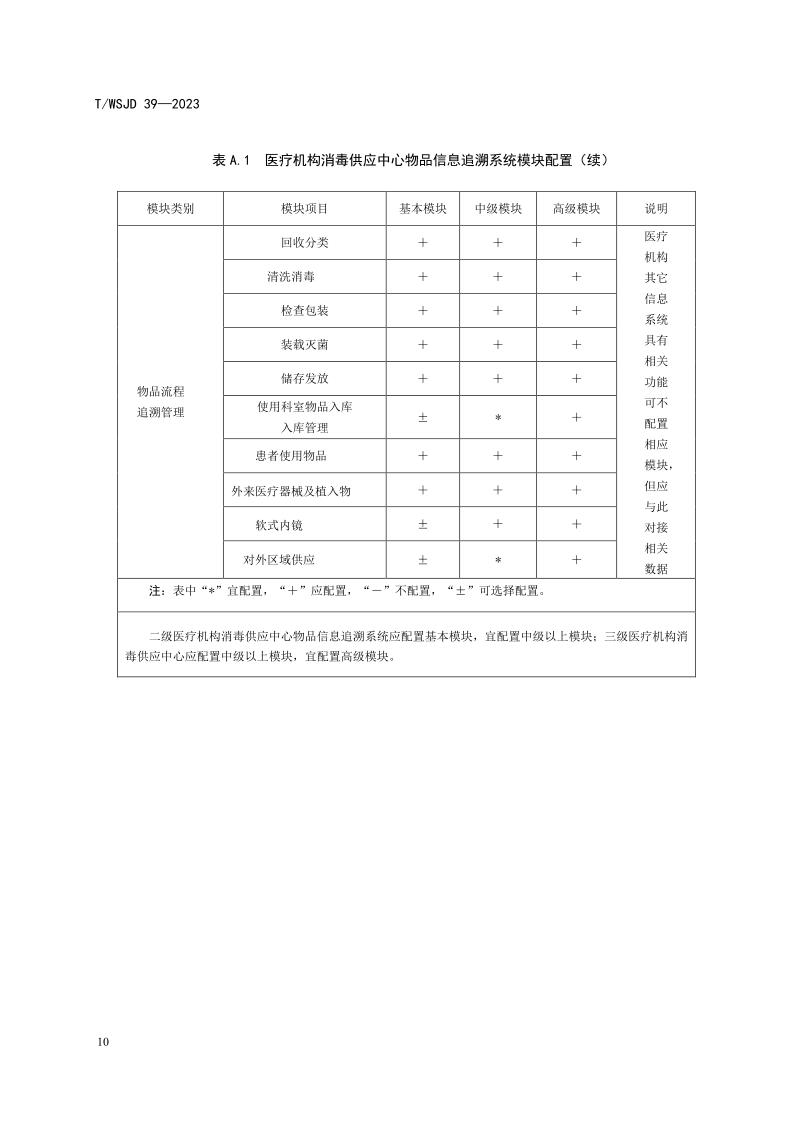 醫(yī)療機(jī)構(gòu)消毒供應(yīng)中心物品信息追溯系統(tǒng)要求_16.jpg