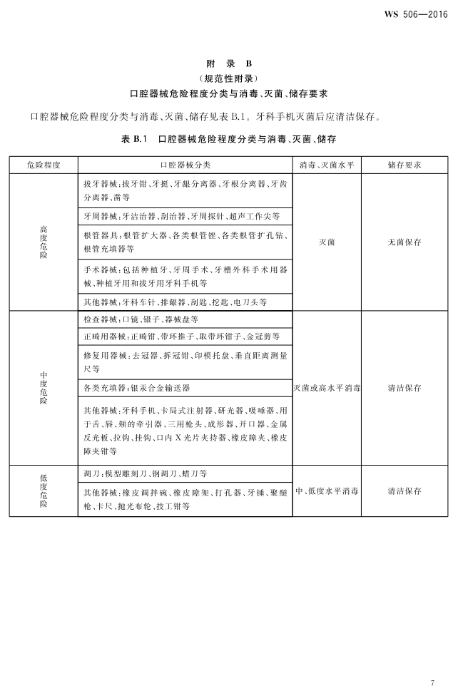 口腔器械消毒滅菌技術(shù)操作規(guī)范_10.png