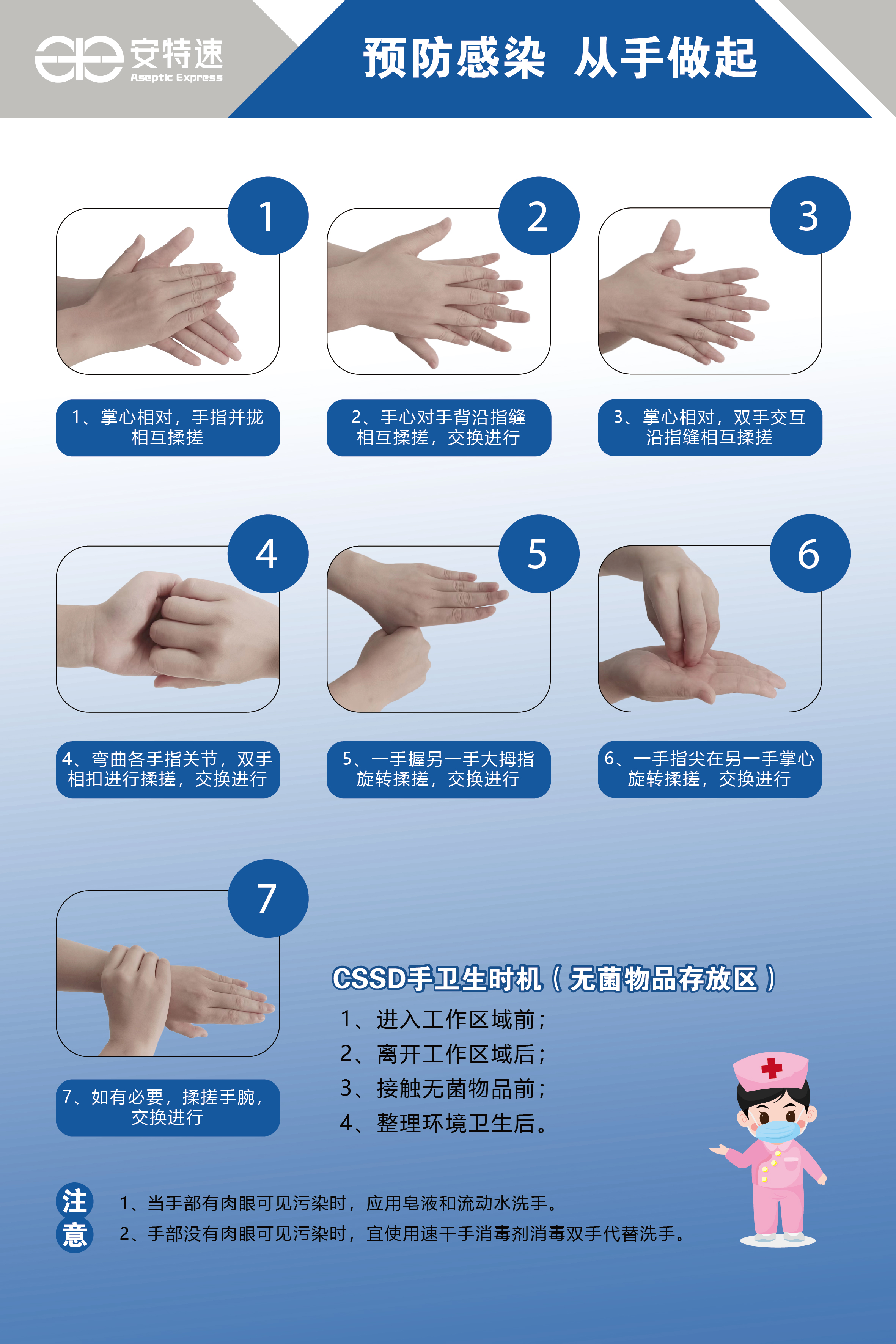 醫(yī)務人員手衛(wèi)生規(guī)范